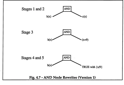 Fig. 4.8 - AND Node Rewrites (Version 2)