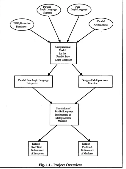 Fig. 1.1 - Project Overview