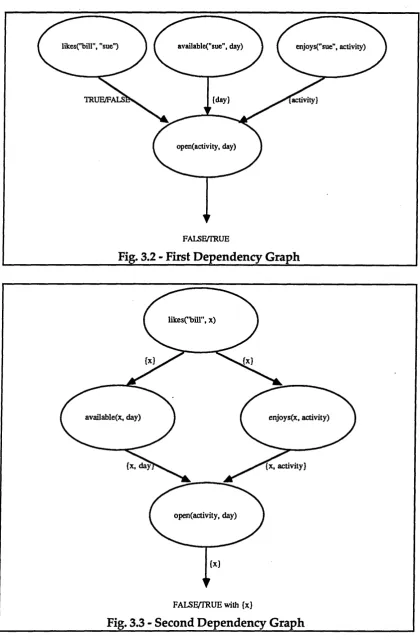 Fig. 3.2 - First Dependency Graph