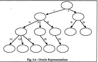 Fig. 3.6 - Oracle Representation