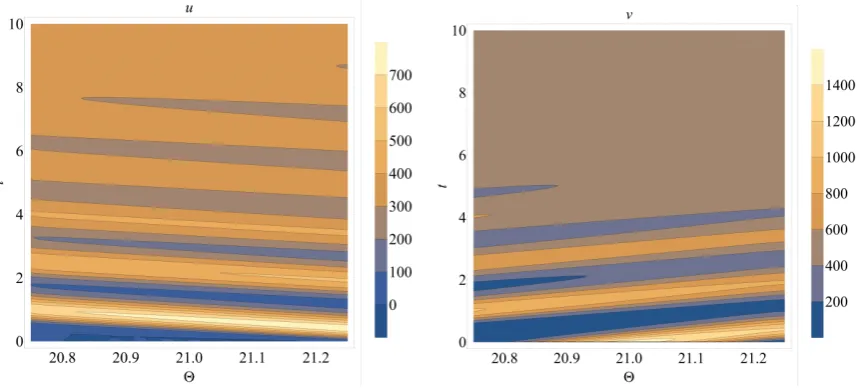 Figure 1. The minimal aggregate power consumption against time for N = 800, 1000 and 1500 TCLs