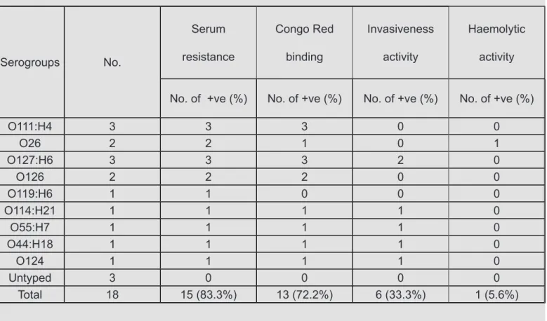 Table 2 The sequence of stx2 