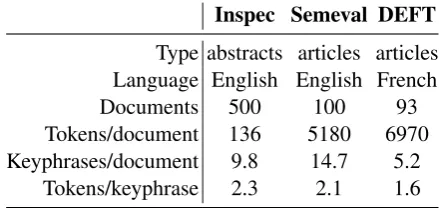 Table 1: Overview of the three datasets we use inour experiments.