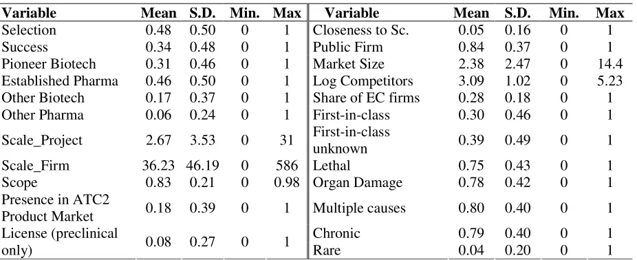 Table 3: Descriptive Statistics 