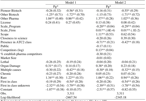 Table 5: Structural Model, Maximum Likelihood Estimates 