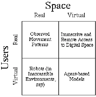 Figure 1: Concatenating the Real with the Virtual