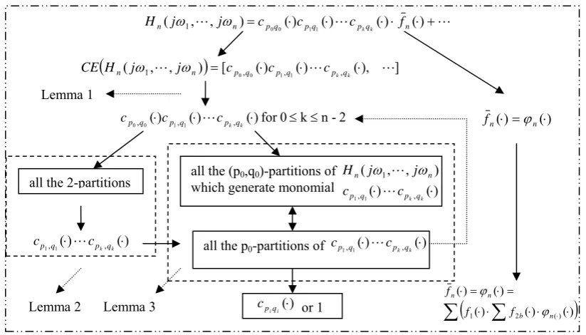 Figure 1.  An illustration of the relationships in Proposition 1 