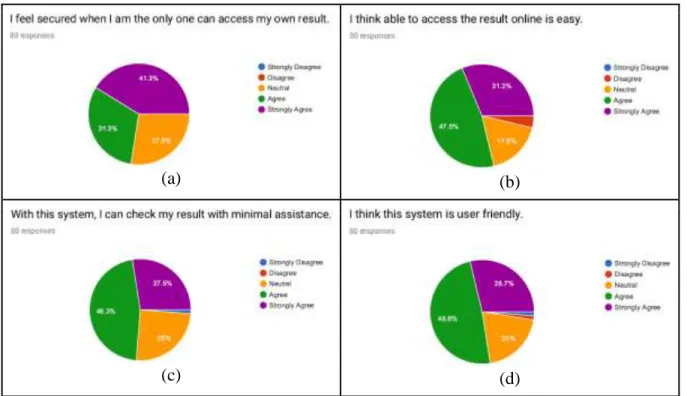 Figure 5 presents the students' evaluation of the implementation of the RTC mobile app
