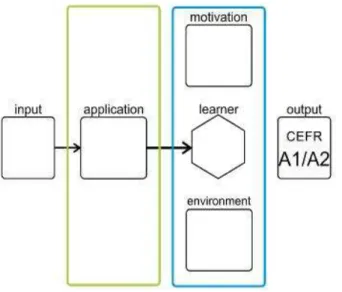 Figure 2: Conceptual Framework 