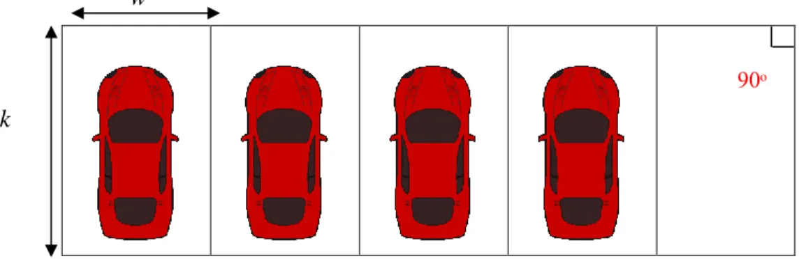 Figure 1: Perpendicular Parking Design with Respective Variables                     (Source: Abdullah et al., 2012) 