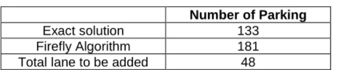 Table 2: Result Summary 