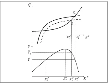 Figure 10: Positive e¤ect of an expansionary policy move on aggregate output.