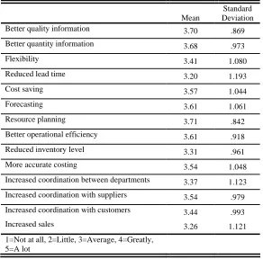 Table 4. Problems when using the systems 