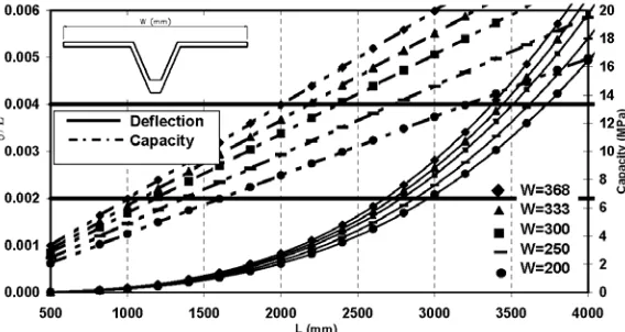 Figure 11. Typical FRP reinforced GFRC section 