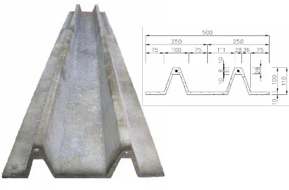 Figure 18. Instrumentation and measurement points on panel L30G3 and L30G2 