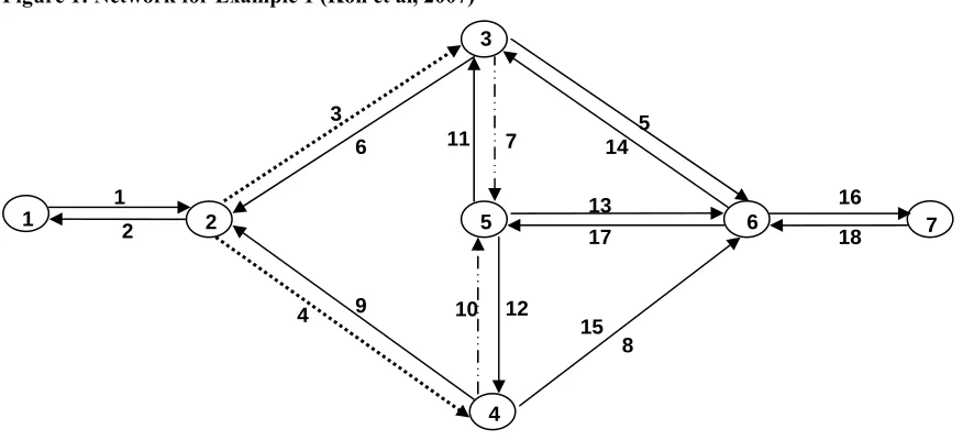 Figure 1: Network for Example 1 (Koh et al, 2007)  