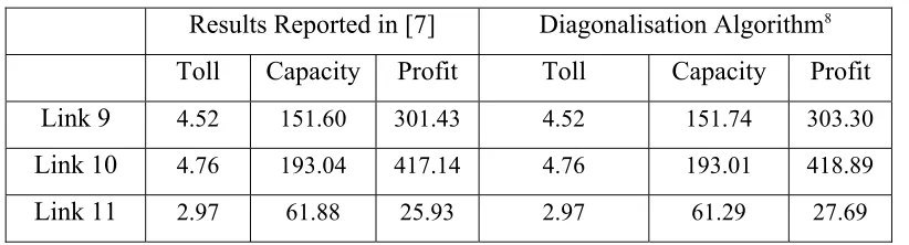 Table 4: Comparing Results from [7] with Diagonalisation Algorithm for Toll and Capacity Selection 