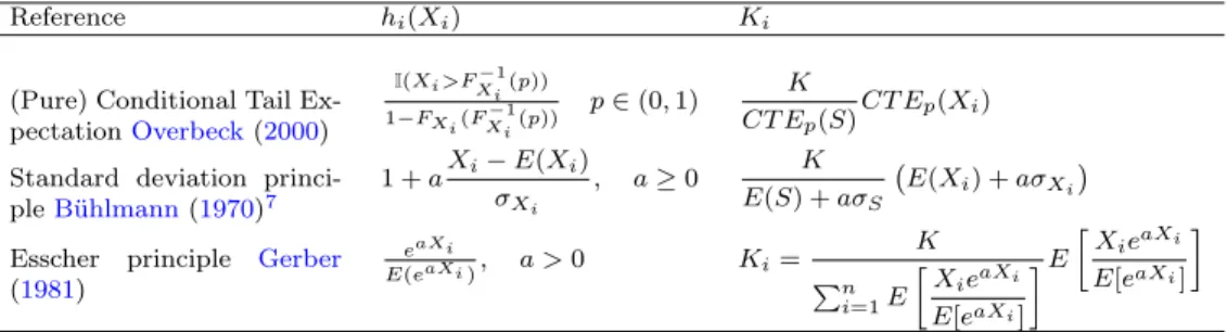 Table 1: Business Unit Driven Capital Allocation