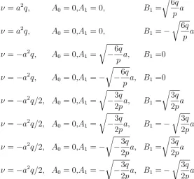 Fig 2(a)-2(d) for various values of − γ. The initial wave moves along z−axis withoutchanging its initial shape and height as time proceeds