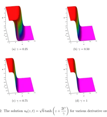 Figure 2: The solution u6(z, t) =