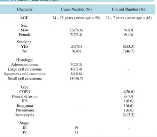 Table 1. Patients’ characteristics.                                           