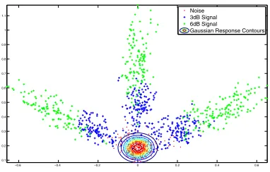 Figure 4. Ground truth image templatesfor a straight pattern section (top) and asloped pattern section (bottom).