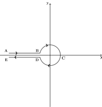 Figure 2. The Hankel contour Ha−.