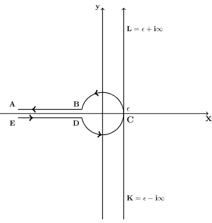 Figure 1.Figure A1. The Hankel contour The Hankel contour− Ha Ha−((ϵϵ) and the Bromwich contour) and the Bromwich contour Br+(ϵ).