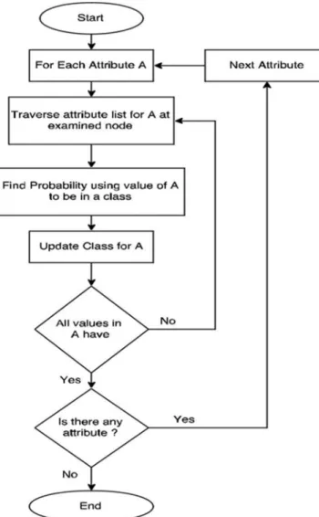 Figure 3: 48 Receiver operating characteristic curve class for Yes