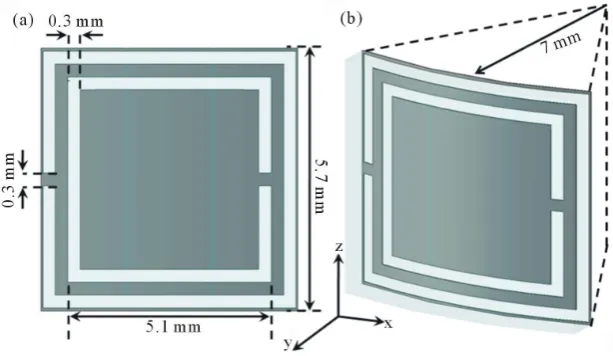 Figure 1. CSRR geometry: (a) Flat profile and (b) Bended profile.                  