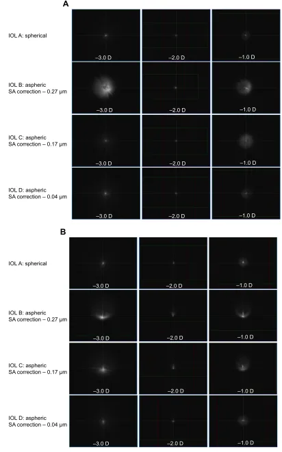 Figure 4 (Continued)