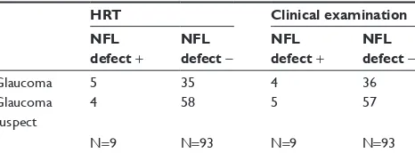 Table 1 Demographics stratified by diagnosis