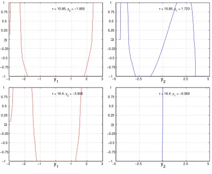 Figure 4. More Control Rules.