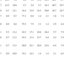 Table 1 