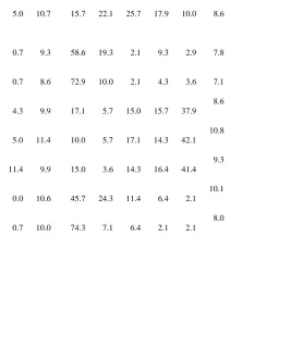 Table 1 (cont.) 