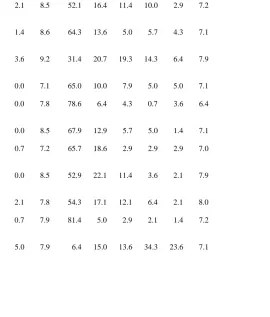 Table 1 (cont.) 