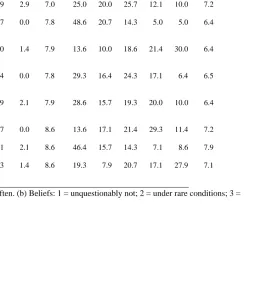 Table 1 (cont.) 