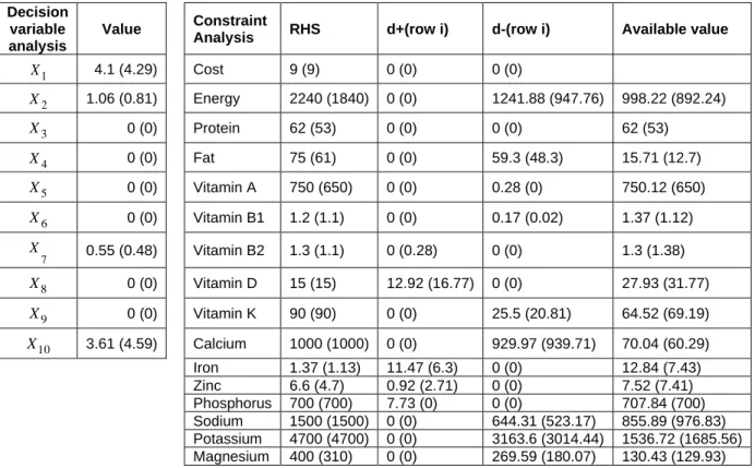 Table 4. GP Summary for Male (Female) Students 