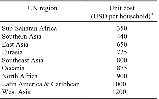 Table 1.  Urban EcoSan costs per householda    