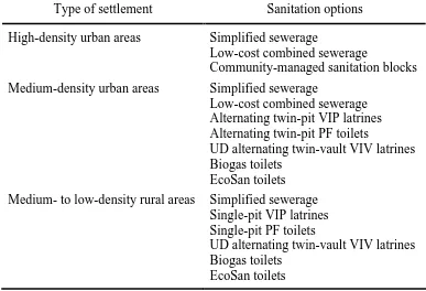 Table 3.  Feasible water supply and sanitation combinations       