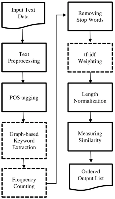 Figure 1. System workflow 