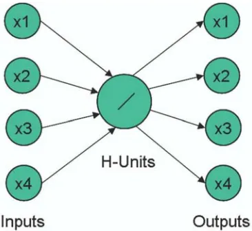 Figure 5: Output Gap Estimates Using HP Filter, CES Production Function, and SVAR