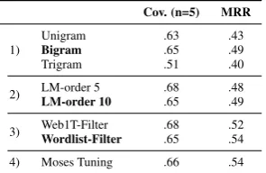 Table 1: Parameter selection for COP. The settingsin bold are used for the subsequent experiments.