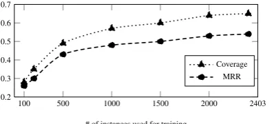 Table 2: Inﬂuence of data size and quality