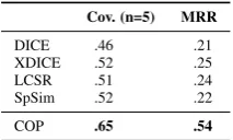 Table 4: COP results for other languages
