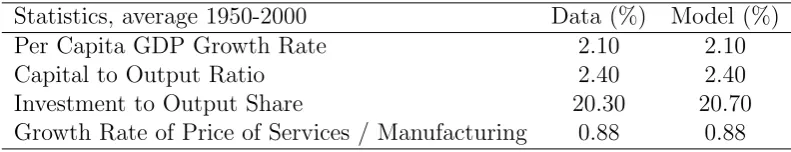 Table 1: Statistics in the Data and the Model