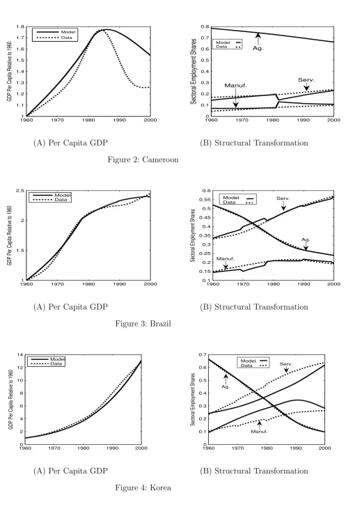 Figure 2: Cameroon