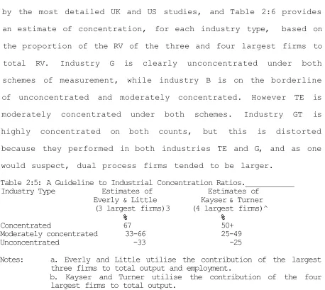 Table 2:5: A Guideline to Industrial Concentration Ratios.__________Industry Type Estimates of Estimates of