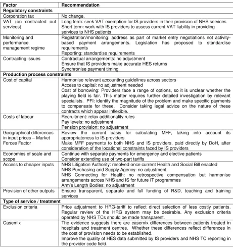 Table 1: Summary of recommendations 
