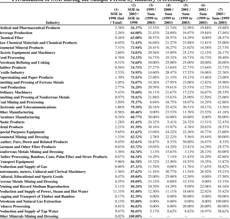 Table 2B Privatization of SOE during the Sample Period by Industry (Percentage) 